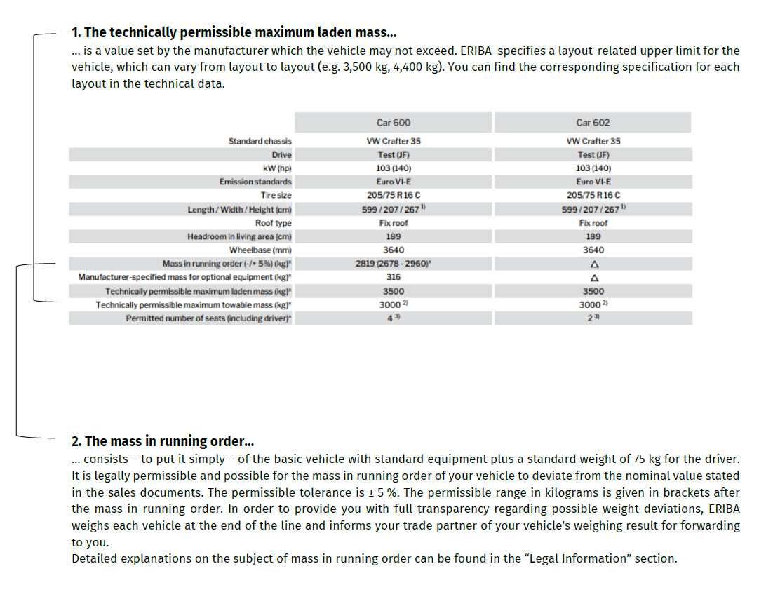 Explanatory notes on the technically permissible maximum laden mass and the mass in running order.