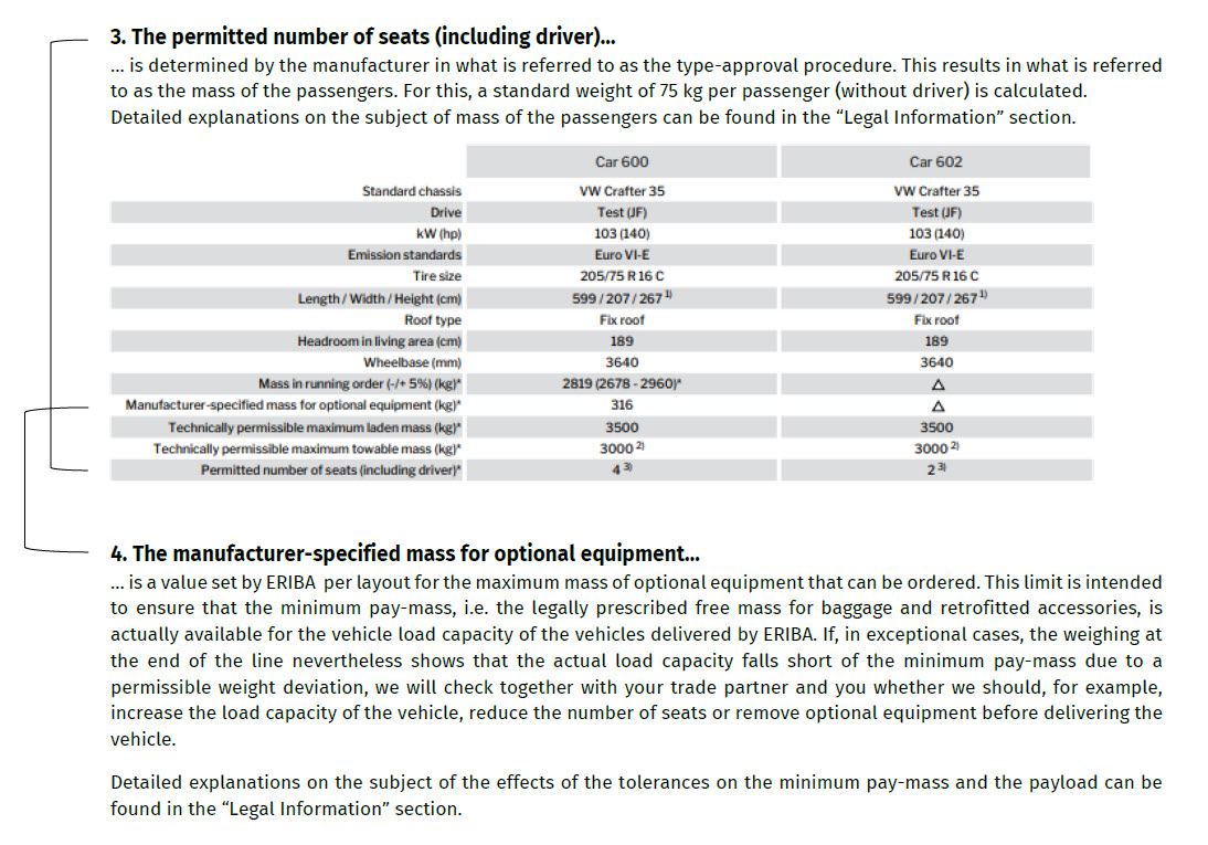 Explanatory notes on the technically permissible maximum laden mass and the mass in running order.