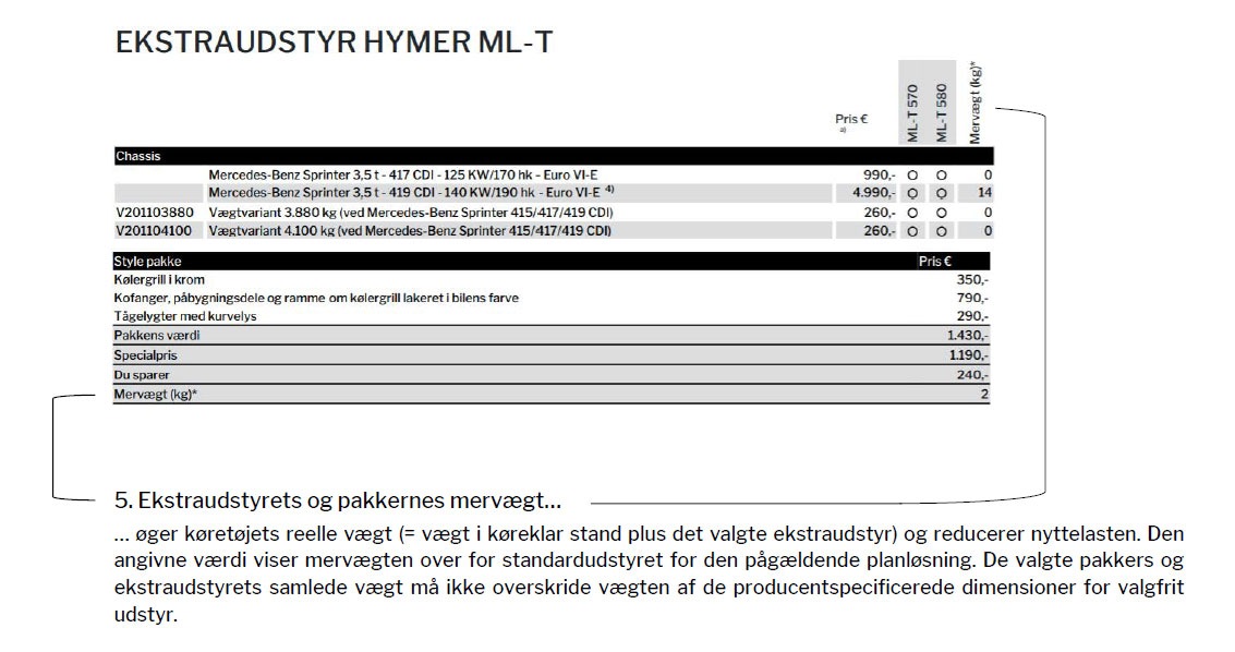 Forklaring af ekstraudstyrets og pakkernes mervægt.